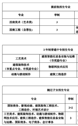 上海市西南工程学校专业