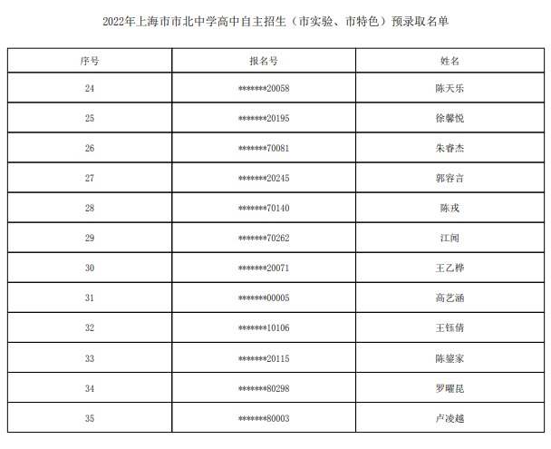 2022上海市市北中学自主招生预录取学生名单