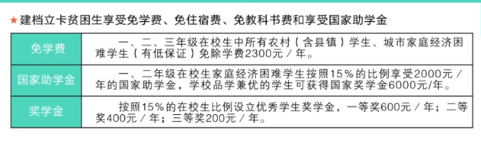 2022年秦皇岛市卫生学校学费是多少