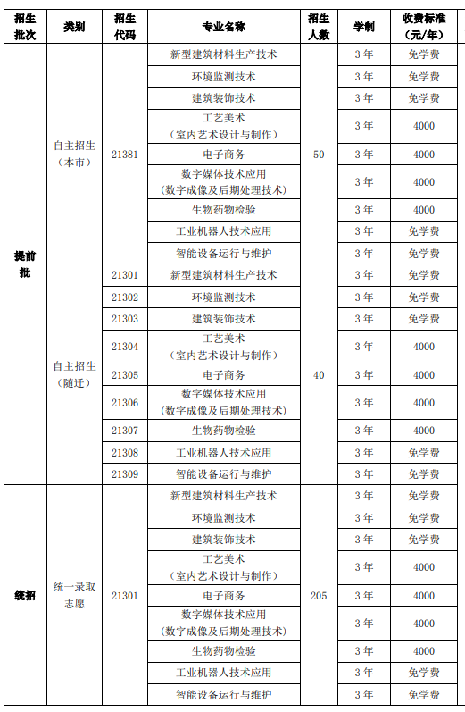 上海市材料工程学校学费