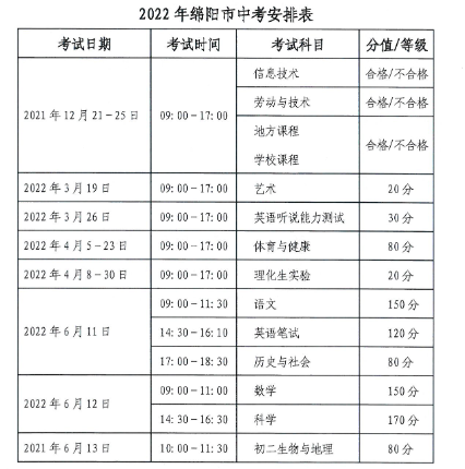 绵阳2022中考时间是几月几日