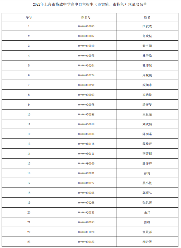 2022上海市格致中学自主招生预录取学生名单