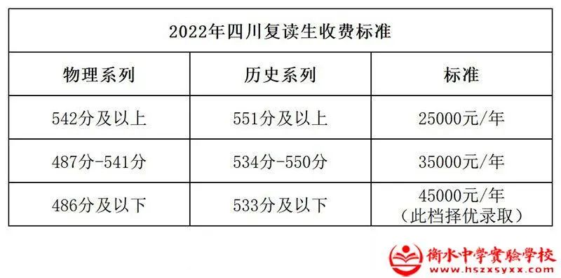 2022收费标准