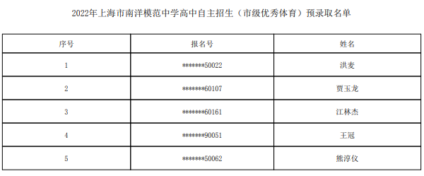 2022上海市南洋模范中学自主招生预录取学生名单