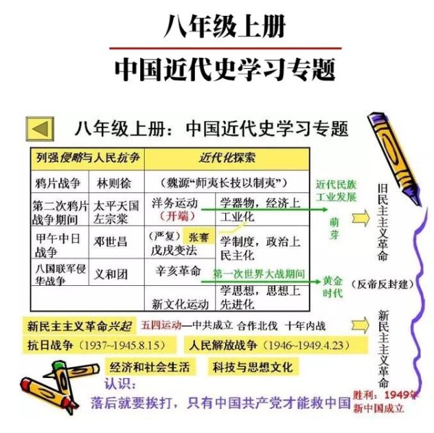 初中历史知识点框架图总结