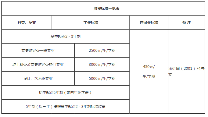 2022深圳技校学费一般多少钱