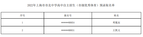 2022上海市市北中学自主招生预录取学生名单