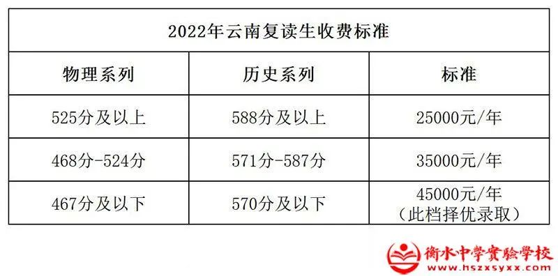 2022收费标准