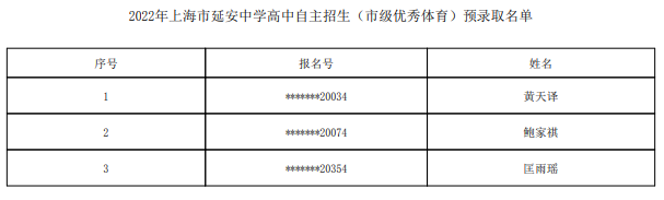 2022上海市延安中学自主招生预录取学生名单