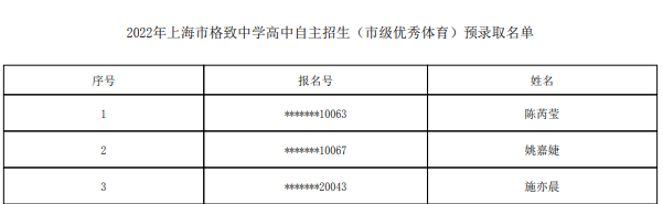 2022上海市格致中学自主招生预录取学生名单