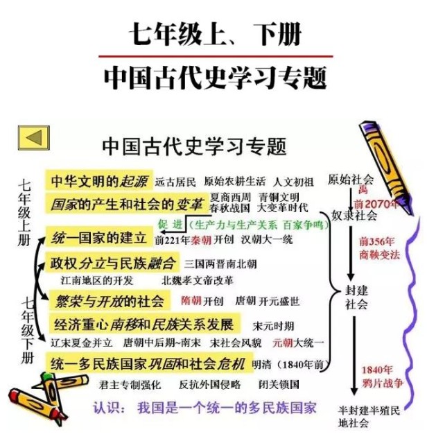 初中历史知识点框架图总结