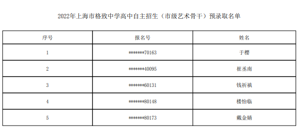 2022上海市格致中学自主招生预录取学生名单