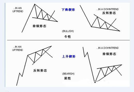 楔形是什么形状