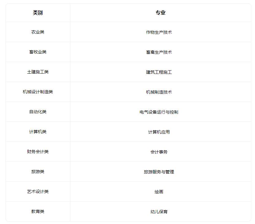 2022晋州市职业技术教育中心招生专业有哪些