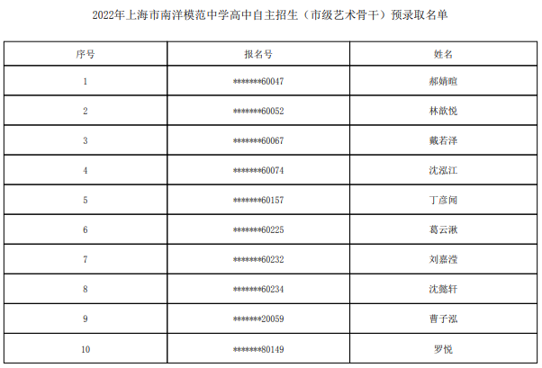 2022上海市南洋模范中学自主招生预录取学生名单