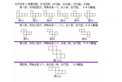 初中正方形体积公式是什么