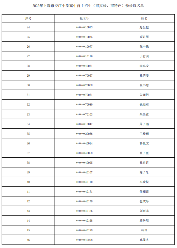 2022上海市控江中学自主招生预录取学生名单
