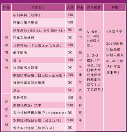 广西梧州农业学校学费多少钱及专业收费标准