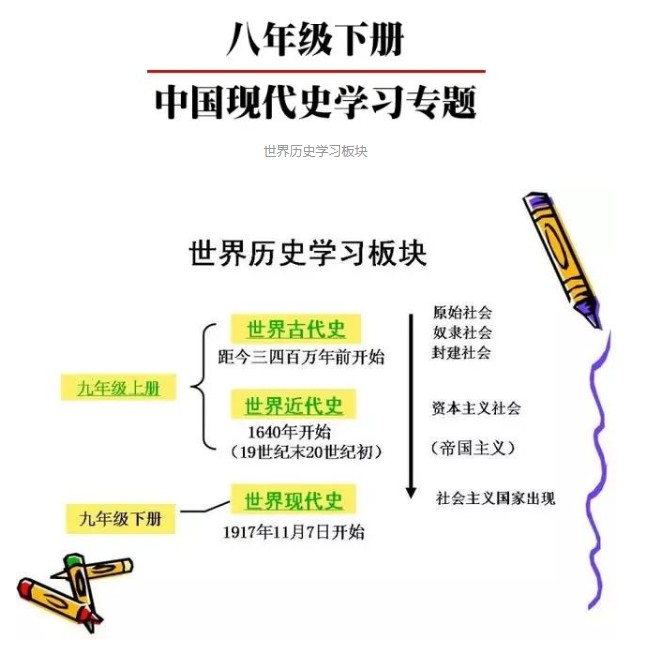 初中历史知识点框架图总结