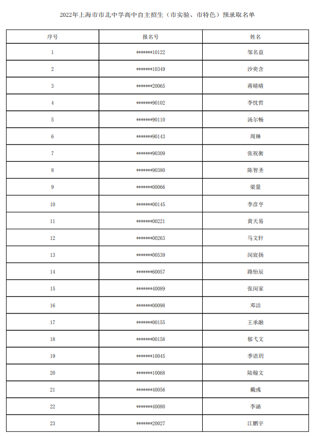 2022上海市市北中学自主招生预录取学生名单