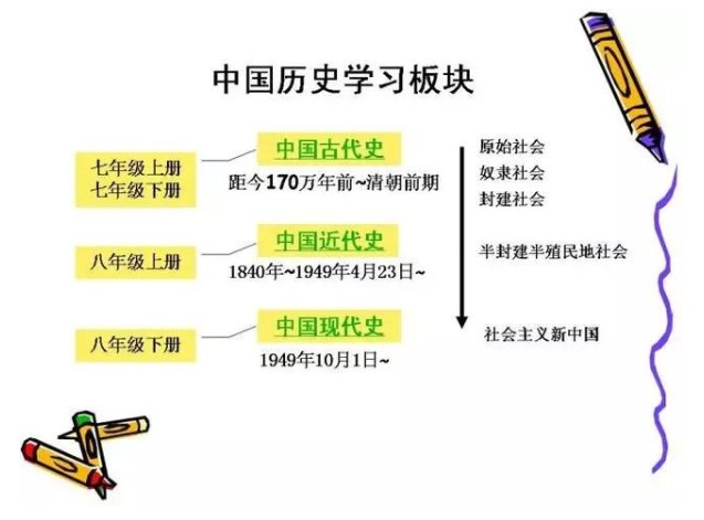 初中历史知识点框架图总结