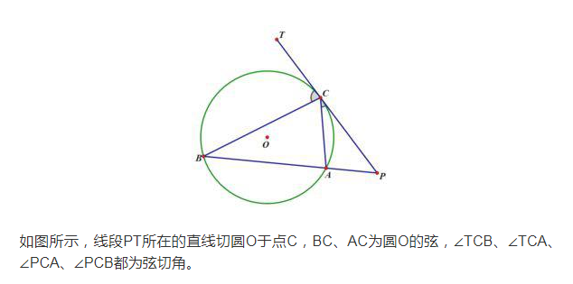 初中超纲却超级好用的定理