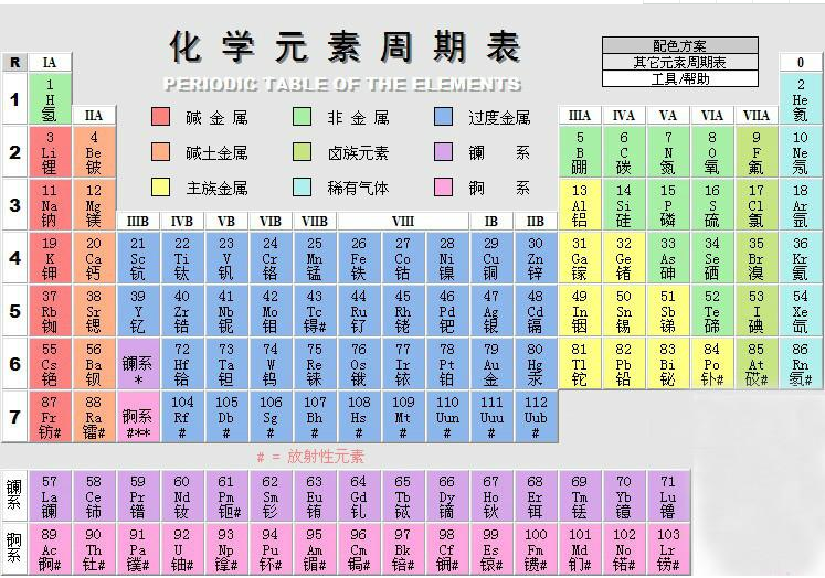 化学元素周期表