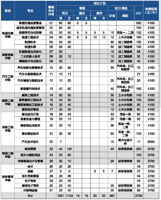 成都工业职业技术学校怎么样 有哪些招生专业