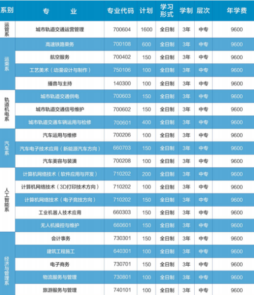 郑州城轨交通学校学费