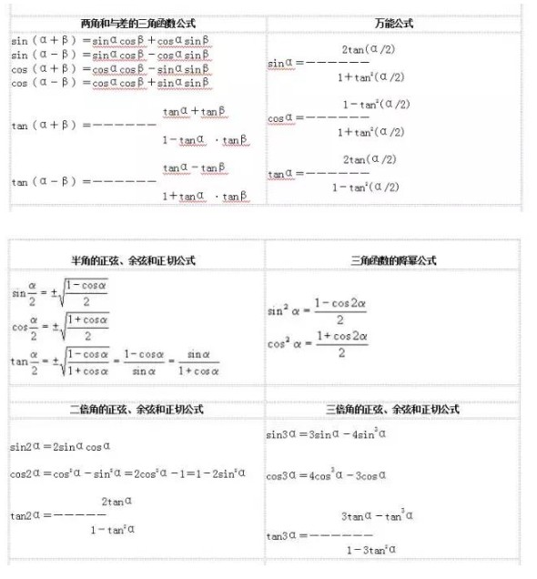 三角函数公式大全