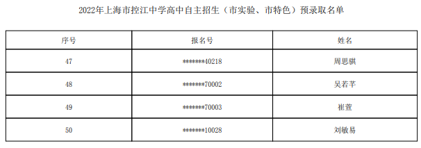 2022上海市控江中学自主招生预录取学生名单