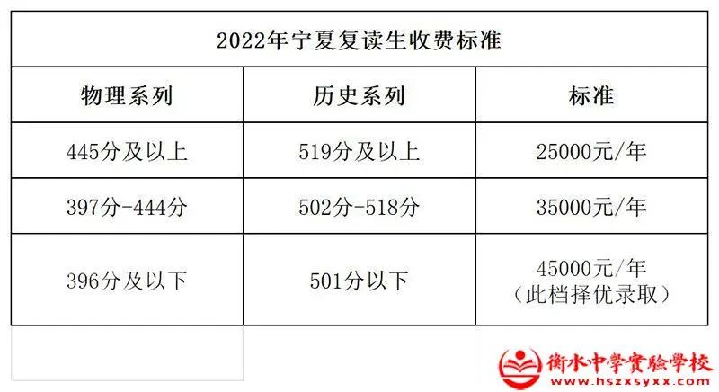 2022收费标准