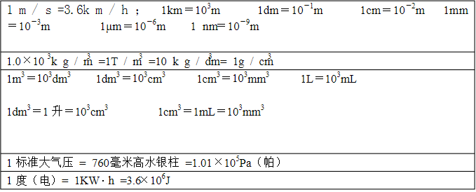 物理单位换算初中知识点