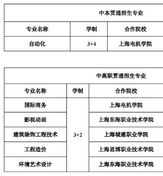 上海市西南工程学校专业