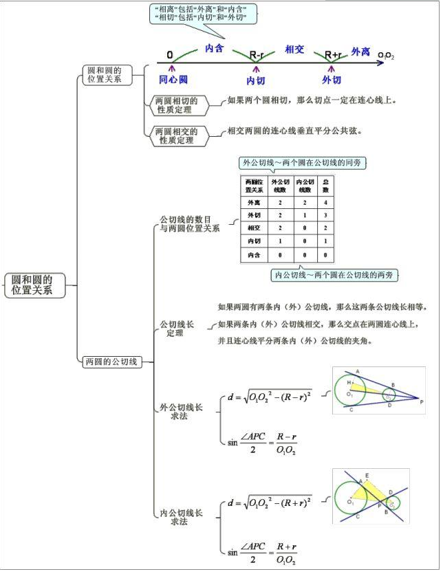 初中数学思维导图