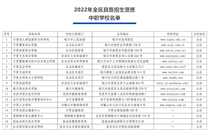 2022年宁夏正规中职学校/技校名单