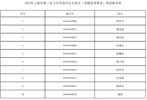 2022上海市第三女子中学自主招生预录取学生名单