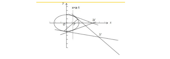 椭圆切线方程公式推导
