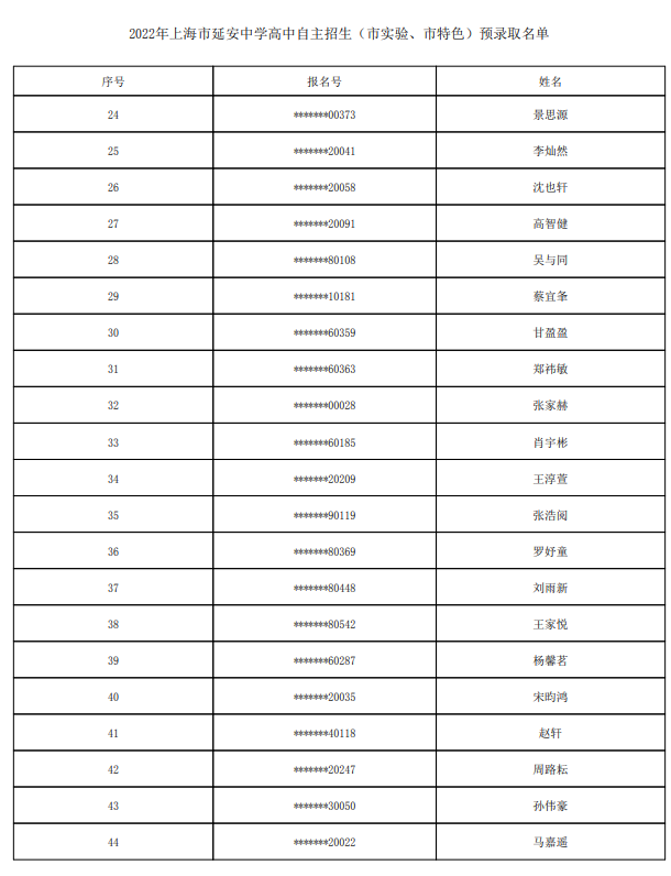 2022上海市延安中学自主招生预录取学生名单