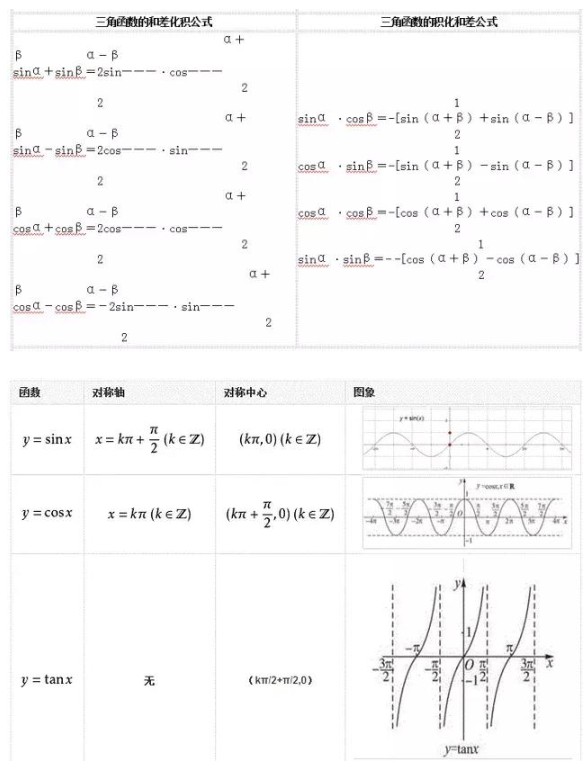 三角函数公式大全