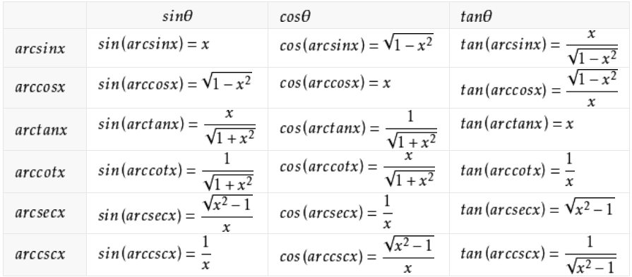 反三角函数公式转化三角函数