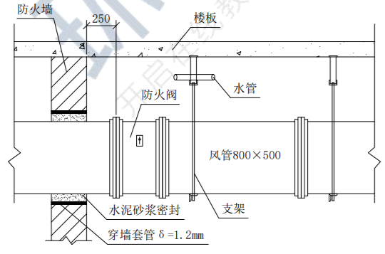 风管及其安装部件