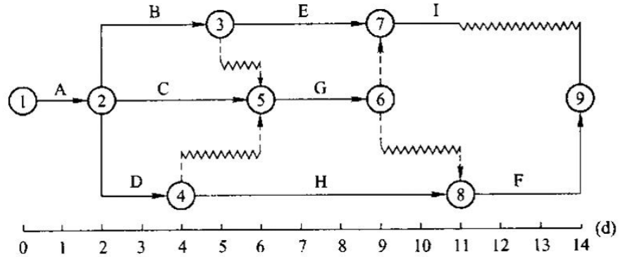 法规2